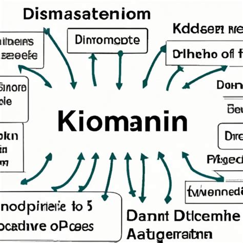 Image result for Domain Science Definition