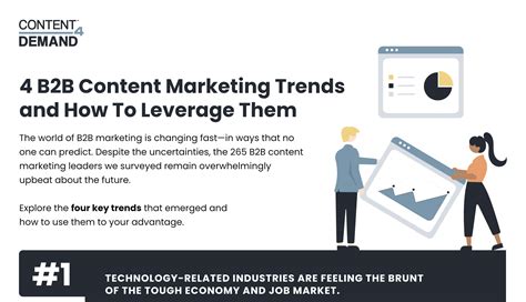 B2B Content Marketing Trends - Emerald Studio