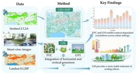 A Green Synergy Index for Urban Green Space Assessment Based on Multi ...