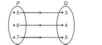 The figure shows a relationship between the sets P and Q. Then, which ...