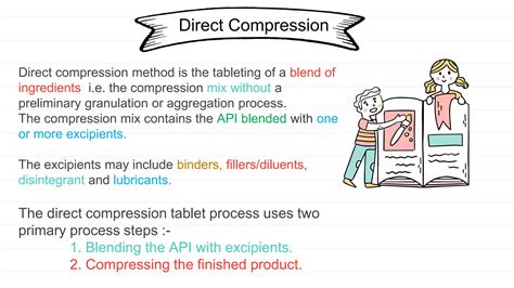 Image result for Direct Compression