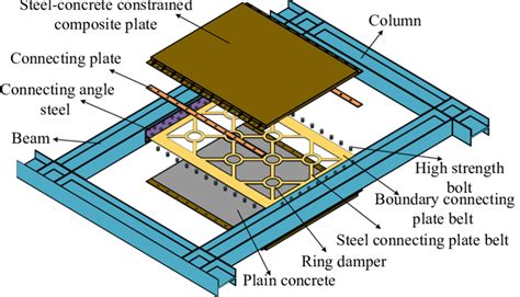 Design Procedure for Steel Plate Shear Wall Using Is Code 的图像结果