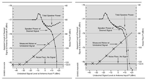 Image result for Dynamic Range Control Algorithm