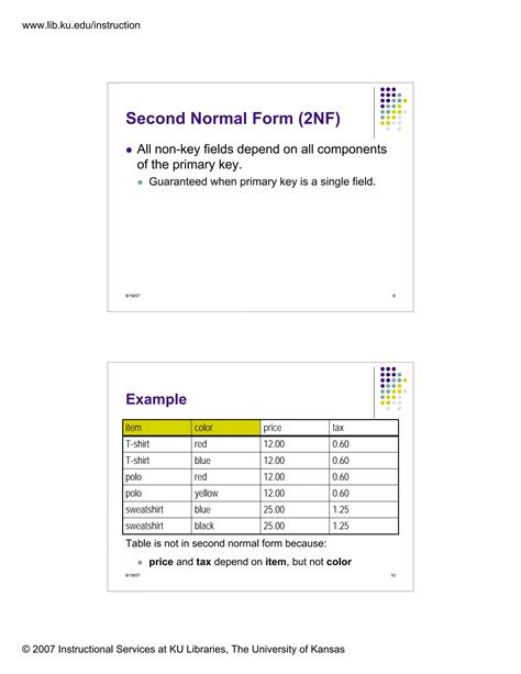 What Is Normalization 1NF 2NF 3NF 的图像结果