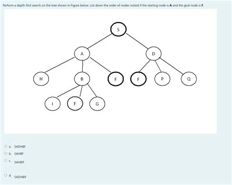 Image result for Depth-First Search Tree