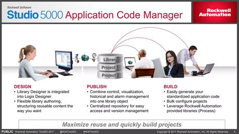Image result for How to Use AB Application Code Manager