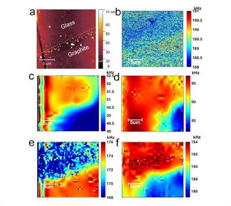 Image result for AFM Graphite Layers