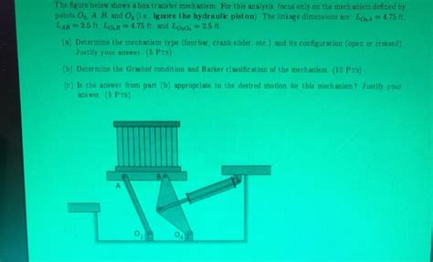 Image result for Box Transfer Mechanism Using Links Animation