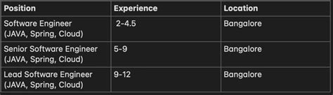 Hello Fishes, I recently completed the interview process for the Senior ...