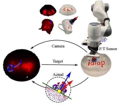 Image result for Geometric Algebra Robotics