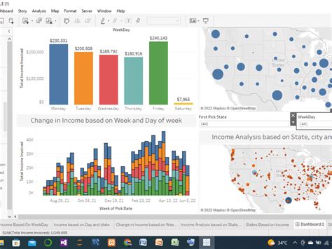 Data Analysis Using Tableau 的图像结果