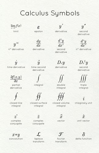Image result for Sign Patterns Calculus