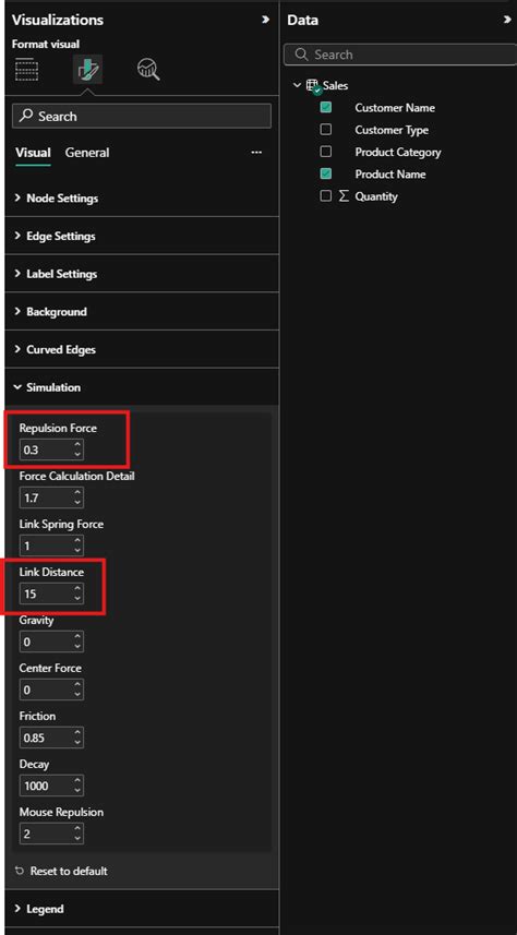 Creating Graph in Power Bi Service 的图像结果