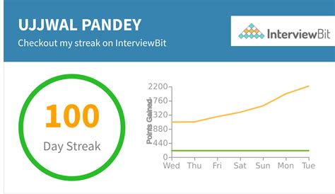 Image result for Interviewbit Problems