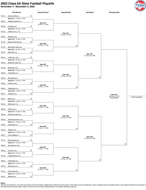 TSSAA Football Playoffs: Every Matchup, Every Bracket, Every Class ...