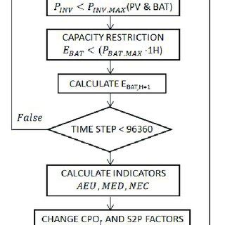 Image result for MATLAB Algorithm