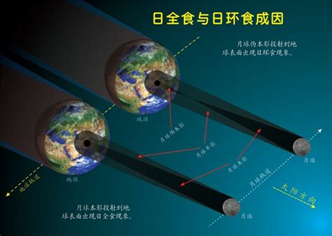 2020年6月21日日环食时刻表 6月21日中国境内日环食路径图 - 小花生