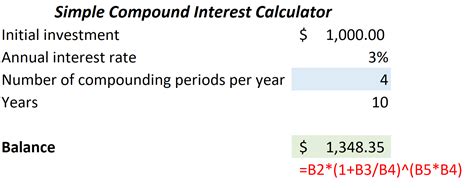 Image result for Compound Interest Form Loss