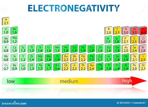 Periodic Table Trends Electronegativity