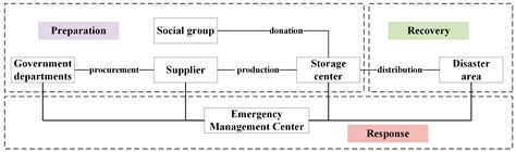 A Fuzzy Linguistic Multi-Criteria Decision-Making Approach to Assess ...