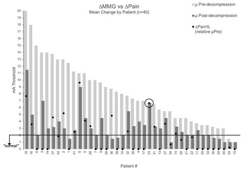 Threshold-Anchored Mechanomyography Metrics for Patient Stratification ...