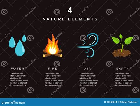 Natural Elements Of Nature