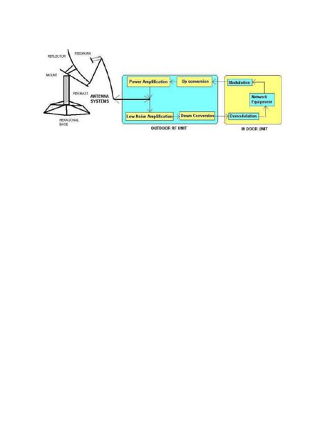 Image result for Controll Interface CSS VSAT