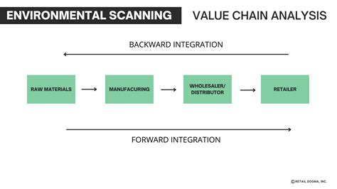 Value Chain Example Manufacturing Company 的图像结果
