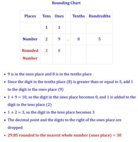 Image result for Round to Nearest Whole Number JavaScript