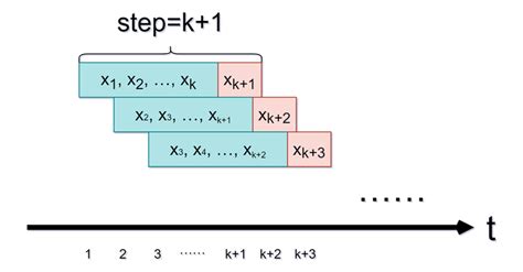 Image result for Sliding Window Sample