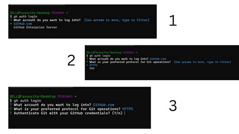 Image result for Github CLI Commands