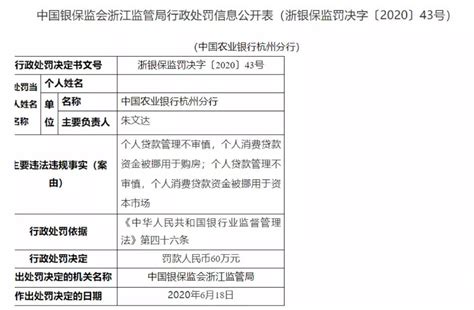 3家银行合计被罚195万元！因贷款违规流入股市、楼市，农行频遭罚 - 知乎