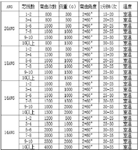 UL电子线切面图_UL电子线规格参数表