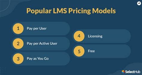 LMS Models 的图像结果