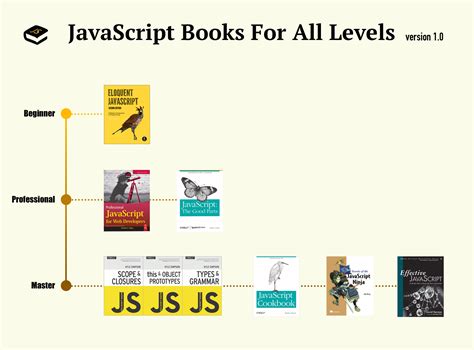 Image result for JavaScript Jquery Book