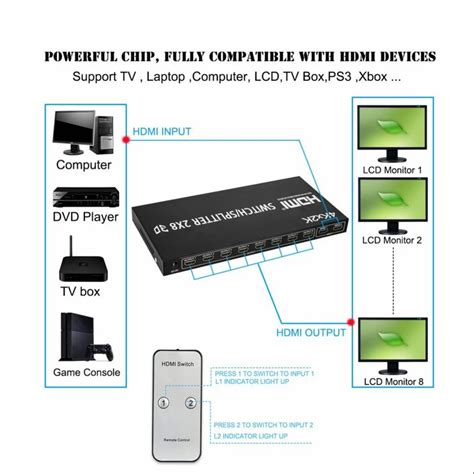 HDMI Splitters & Switchers - HDMI Splitter 4 Port PS-HDSP1X4 Trader ...