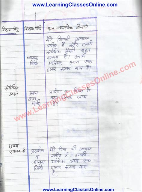 Image result for Ismruthi Lesson Flowchart in Hindi 9th Class