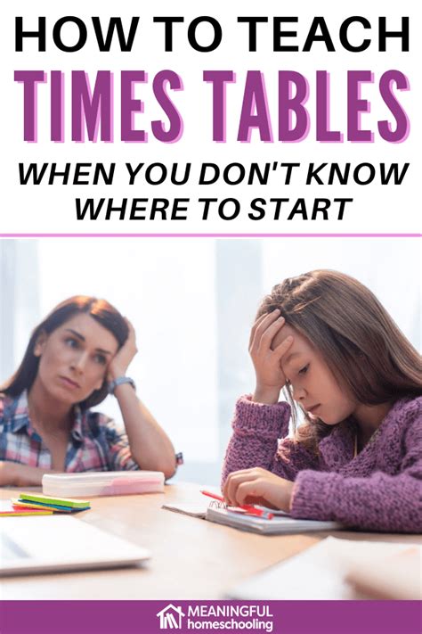 Times Tables Lessons 的图像结果