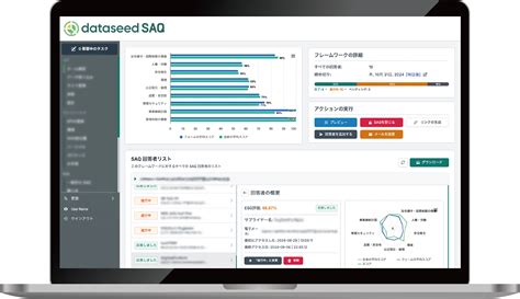 Explaining the SAQ (Self-Assessment Questionnaire)! What kind of ...