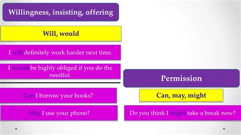Image result for Types of Modals