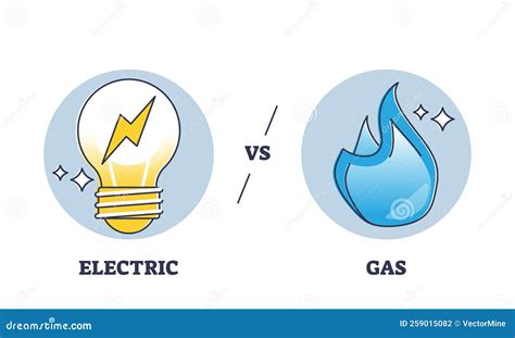Gas Vs Electric Utilities Resources Consumption Comparison Outline ...