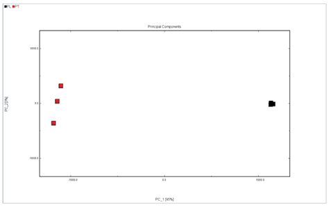 A Comparison of Volatile Organic Compounds in Puerariae Lobatae Radix ...