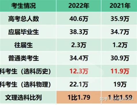 2022年重庆中考普高录取数据分享 - 知乎