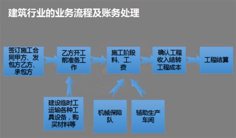 广州公务员工资条曝光（公务员工资条明细）_51房产网
