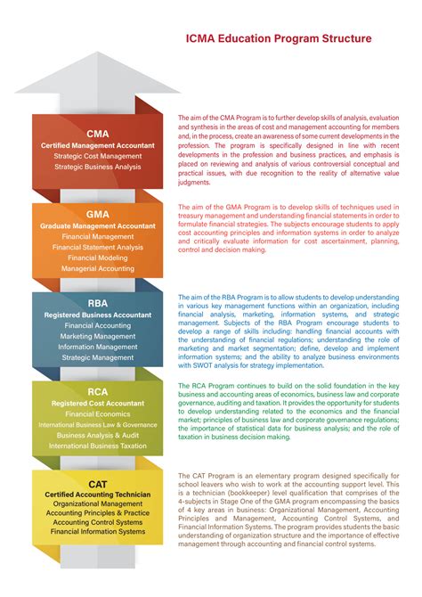 CMA Program 的图像结果
