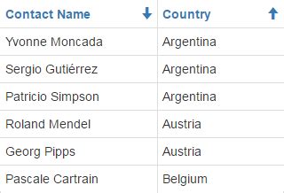 Image result for Sorting Grid Bootstrap