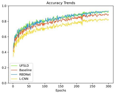 Real-Time Belt Deviation Detection Method Based on Depth Edge Feature ...