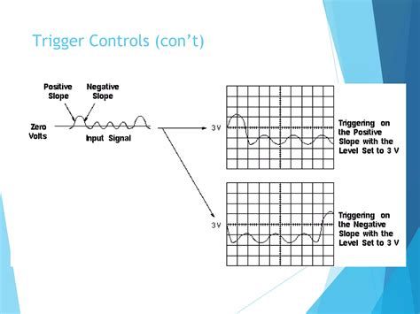 C# Oscilloscope Create Application Tutorial 的图像结果