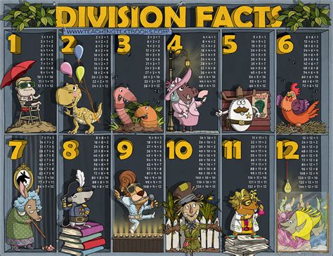 Math Facts On Numbers 的图像结果