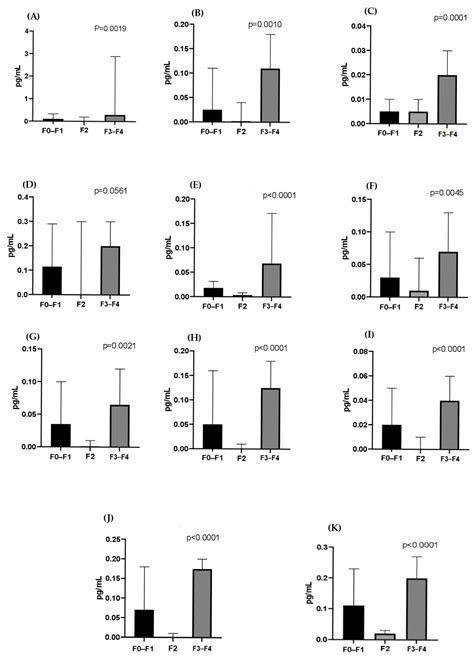 Immunological and Virological Responses in Patients with Monoinfection ...